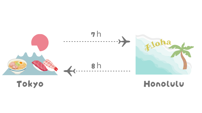 【子連れハワイ飛行機選び】おすすめの出発時刻は何時？東京～ホノルルの飛行時間の画像